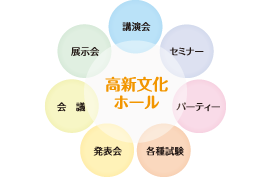 多彩な催しに対応できるホール