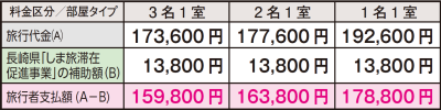 しま旅料金表壱岐対馬