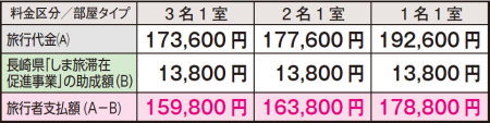 しま旅料金表壱岐対馬