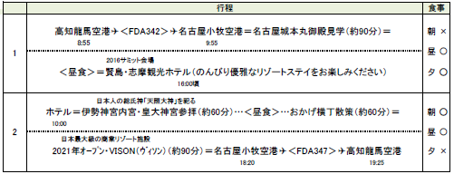 行程表 行程表