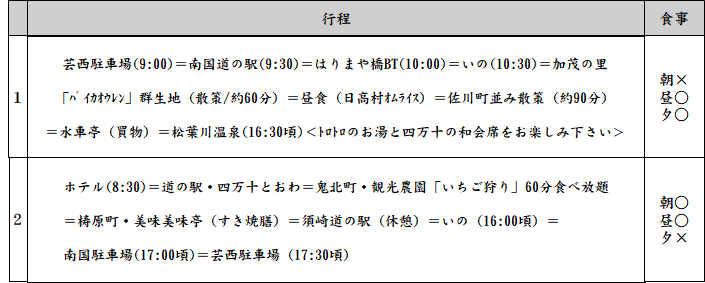 行程表
