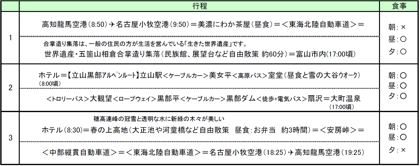 行程表 行程表