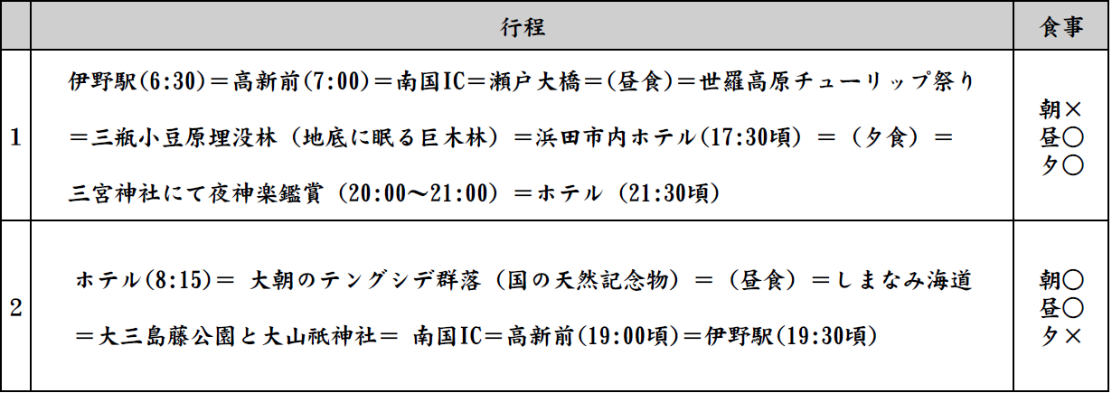 行程表 行程表