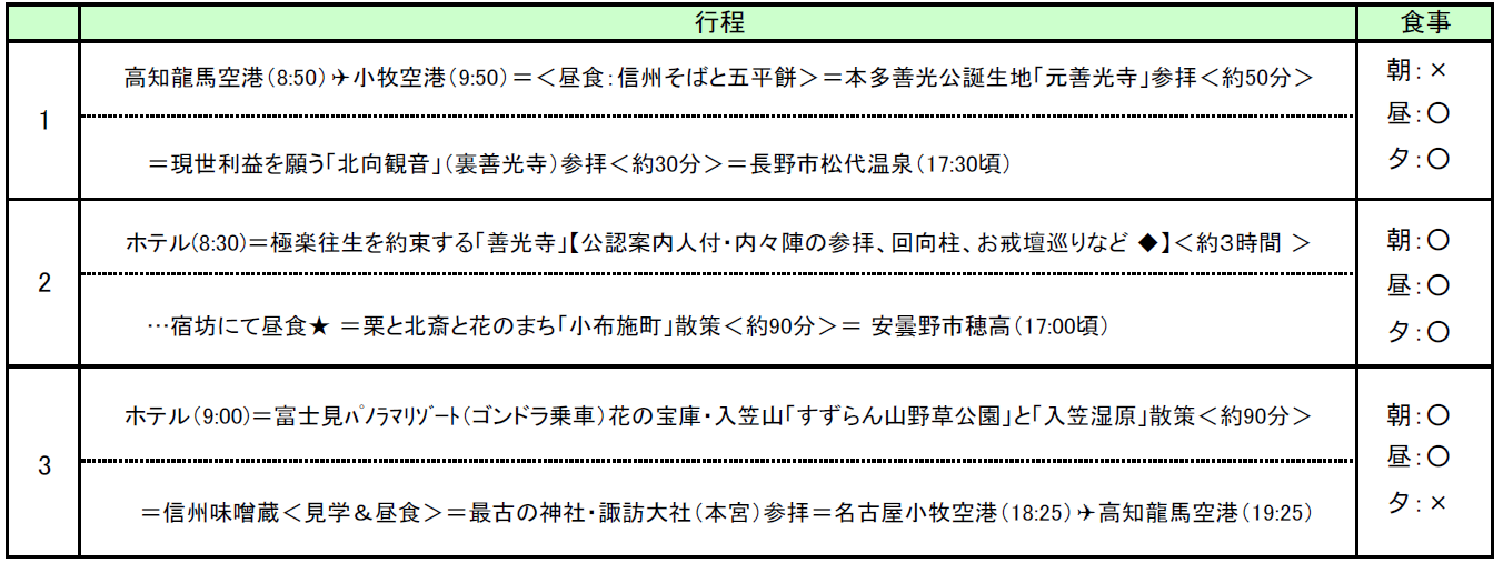 行程表 行程表