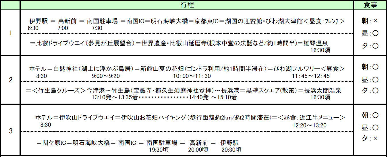 行程表 行程表