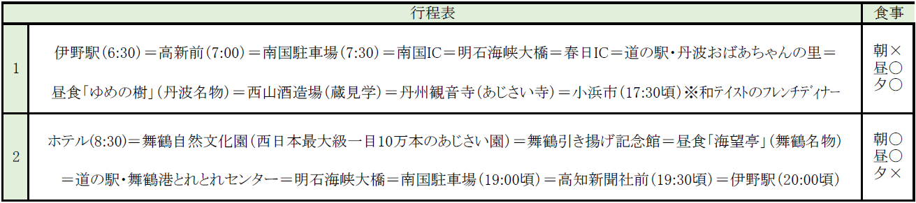 行程表 行程表