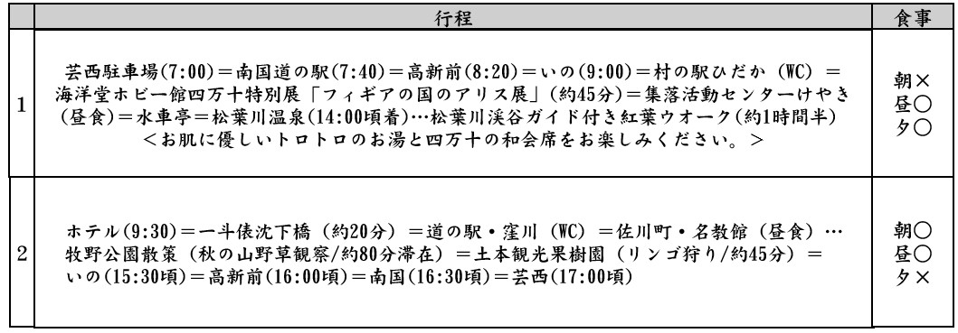 行程表 行程表