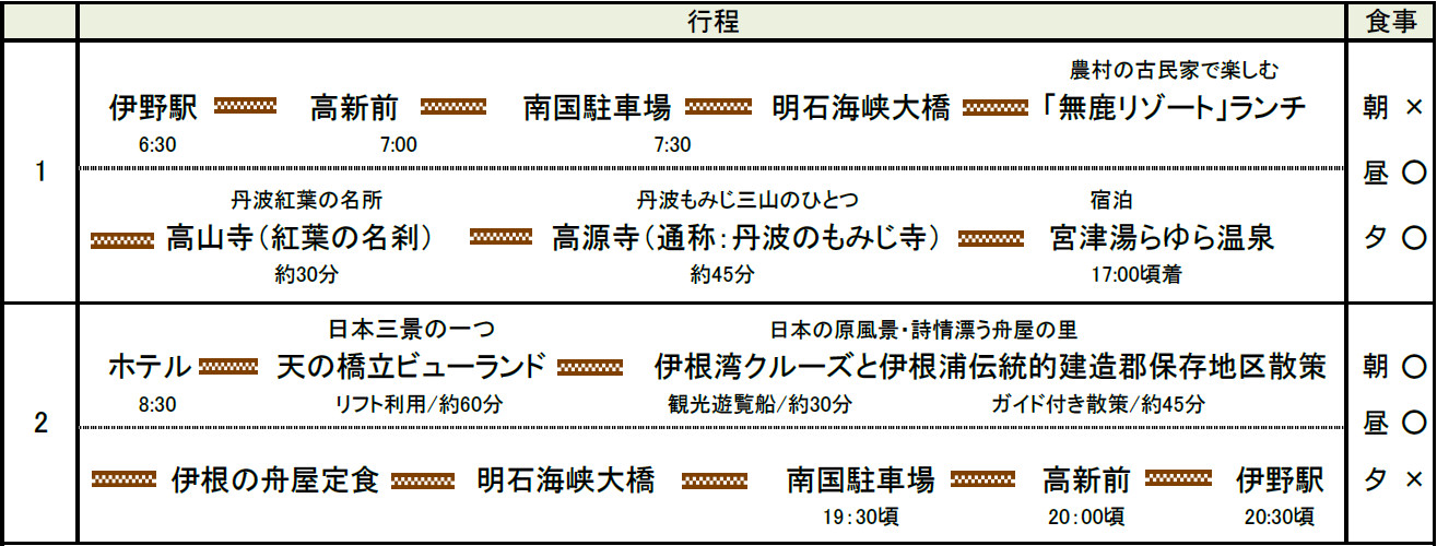 行程表 行程表