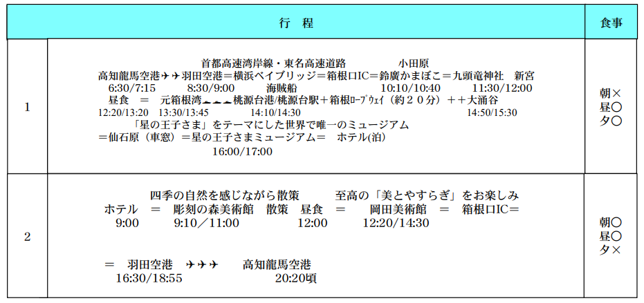 行程表 行程表
