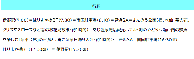 行程表 行程表