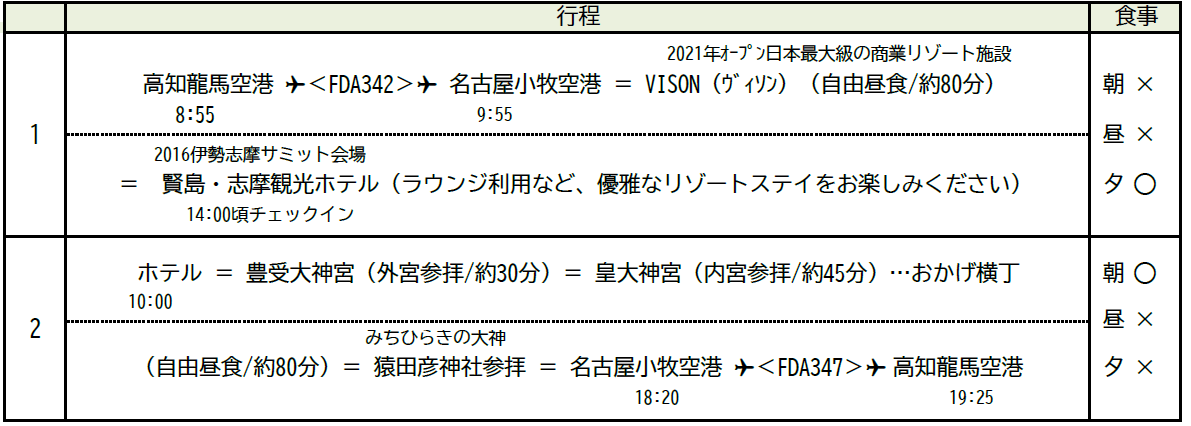 行程表