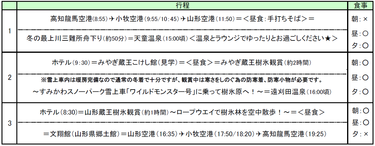 行程表 行程表