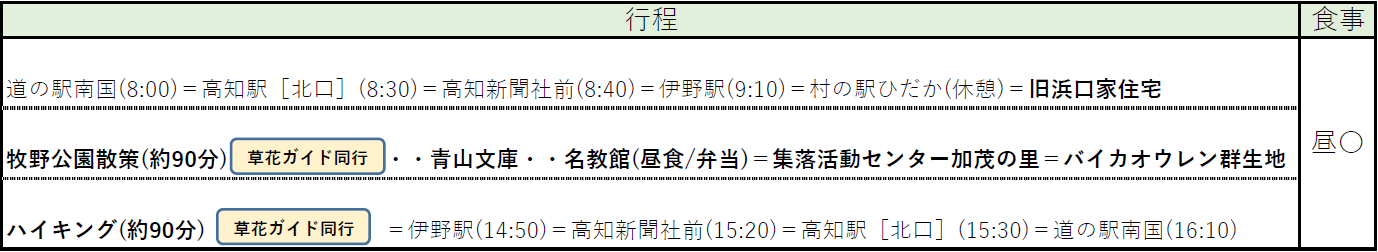行程表 行程表