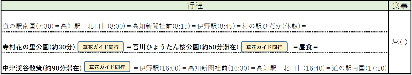 行程表 行程表