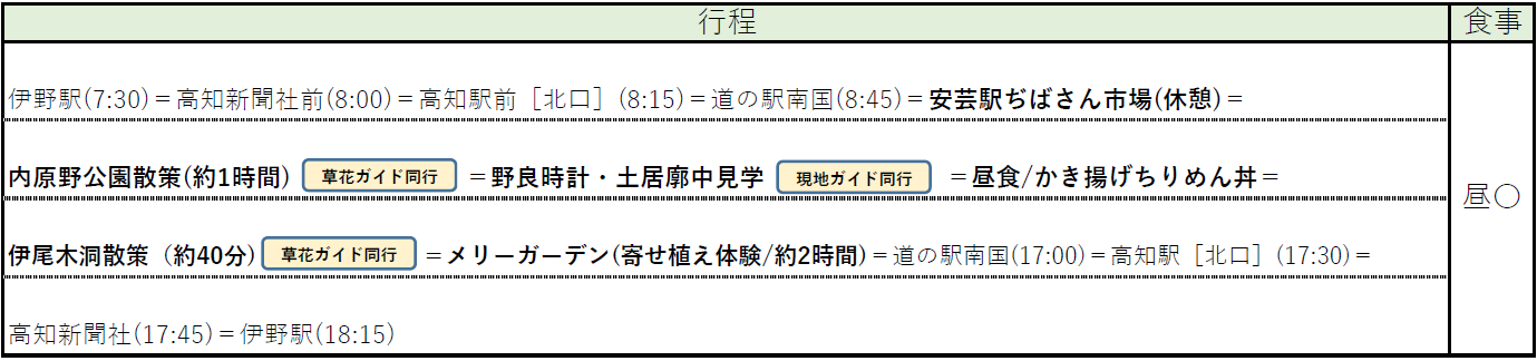 行程表 行程表