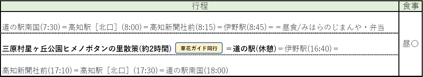 行程表 行程表