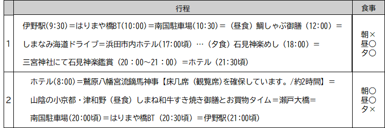 行程表 行程表