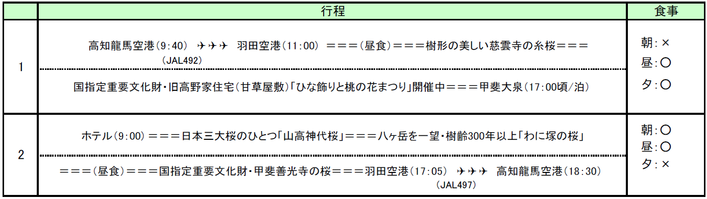 行程表 行程表