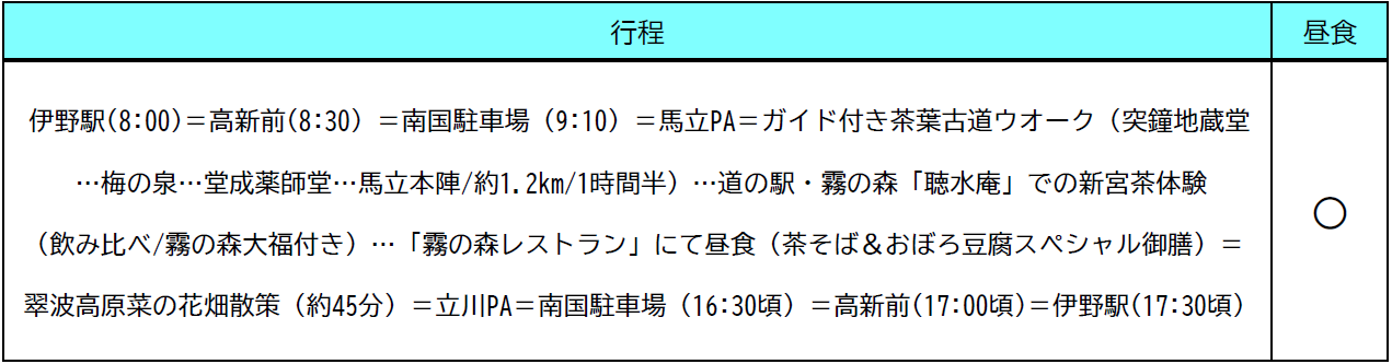 行程表 行程表