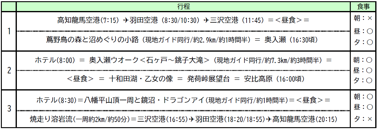 行程表 行程表