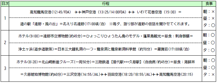 行程表 行程表
