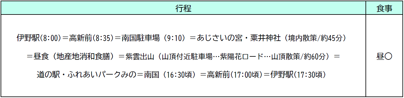 行程表 行程表