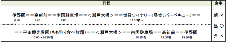 行程表 行程表