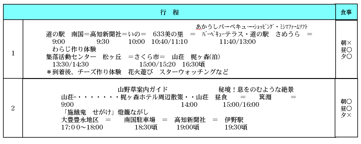 行程表 行程表