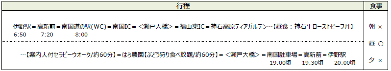 行程表 行程表