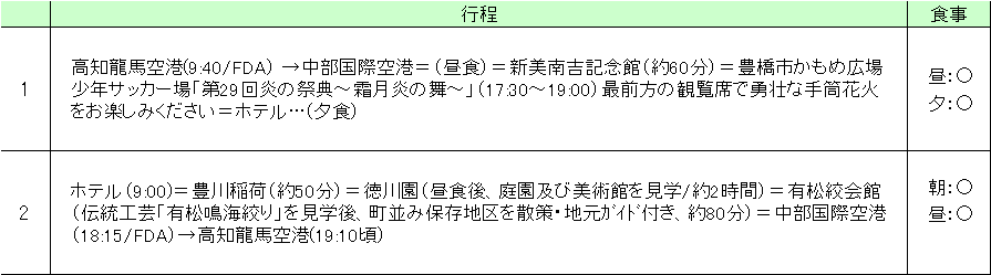 行程表 行程表
