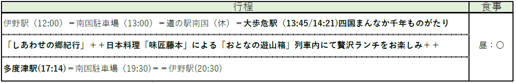 行程表 行程表