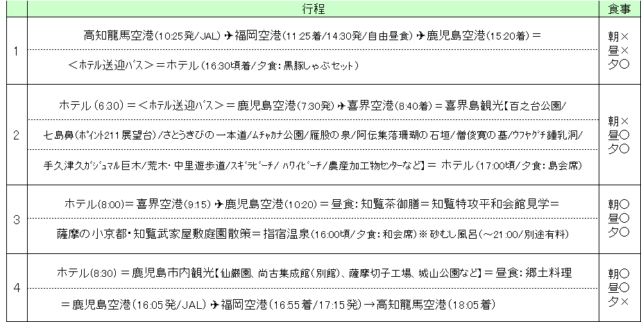 行程表