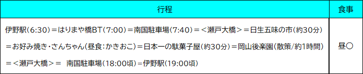 行程表 行程表