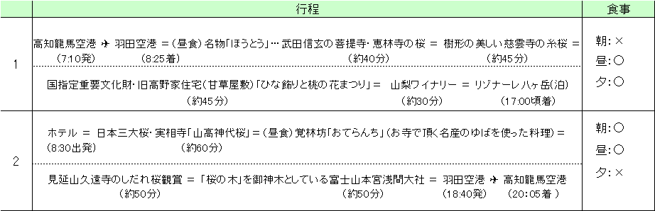 行程表 行程表