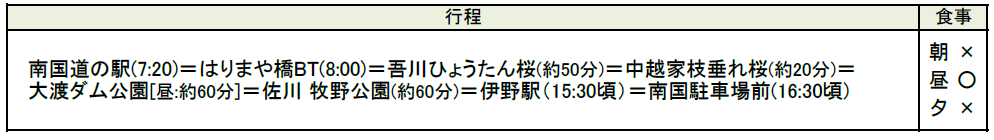 行程表 行程表