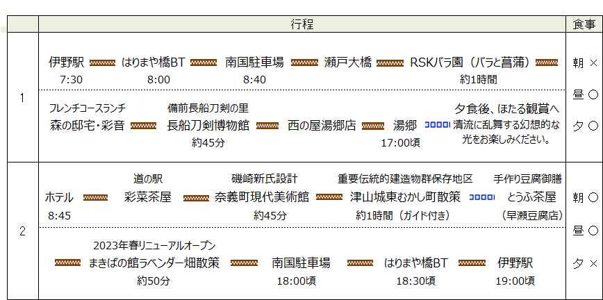 行程表 行程表