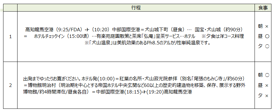 行程表 行程表