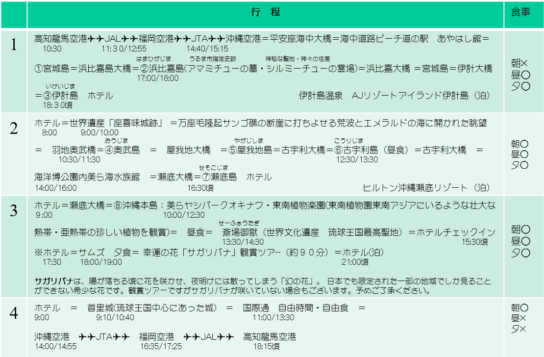 行程表 行程表