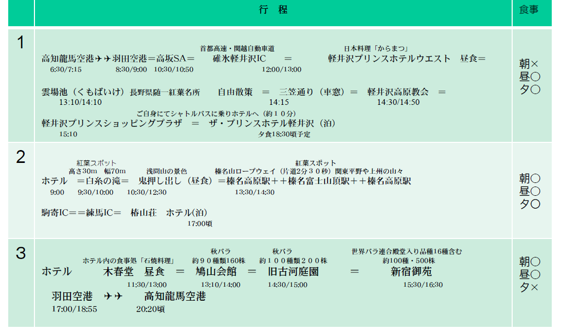 行程表