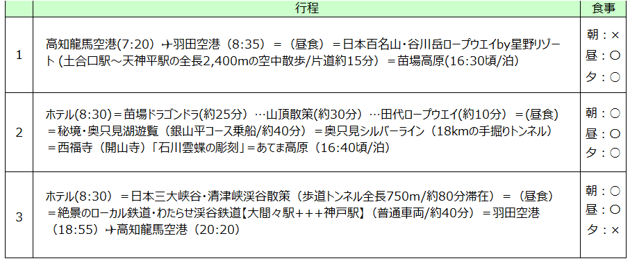行程表 行程表