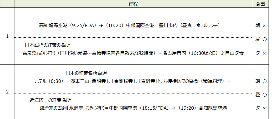 行程表 行程表