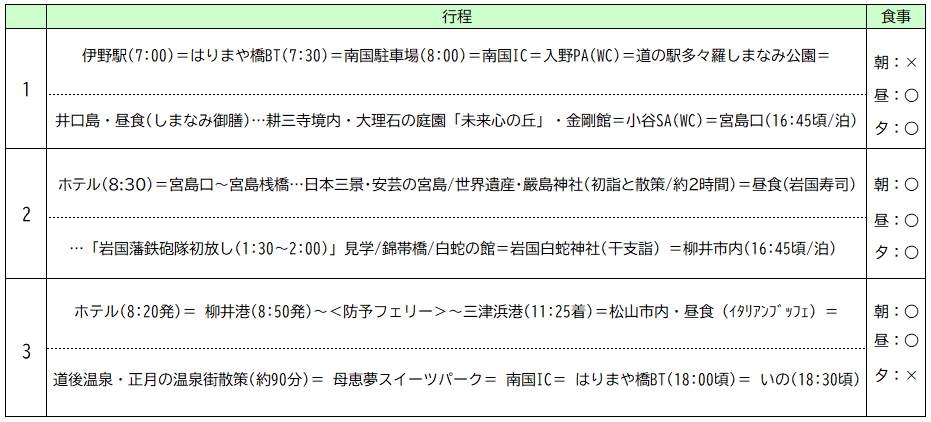 行程表 行程表