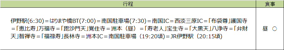 行程表 行程表