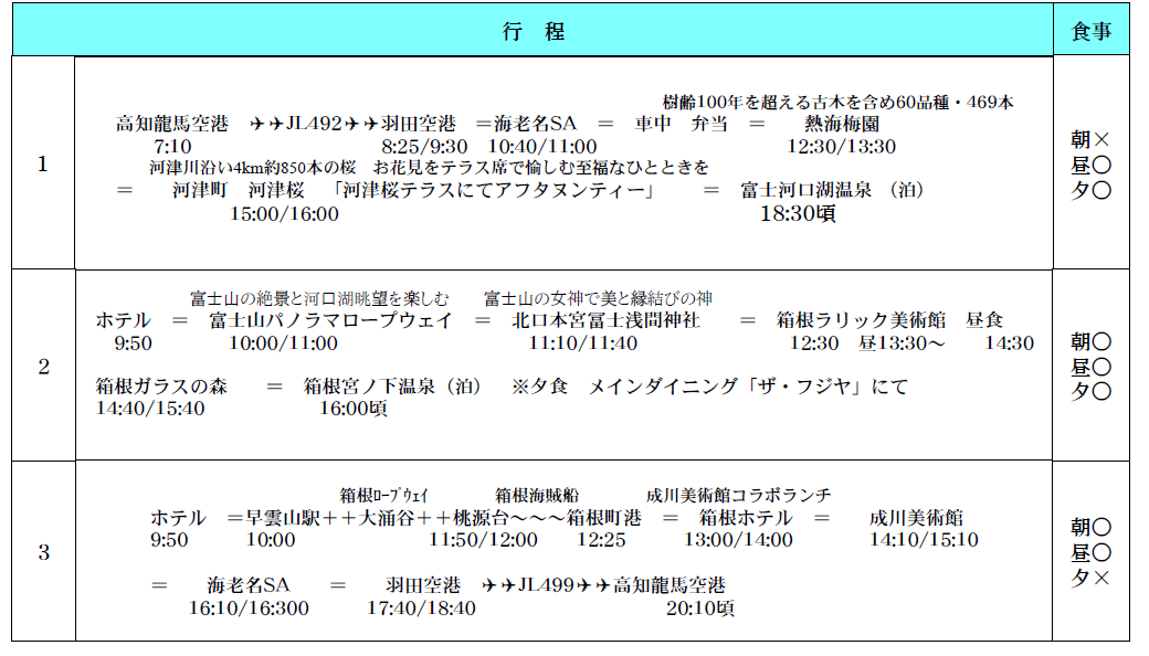 行程表