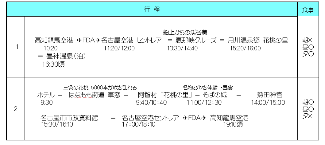 行程表 行程表