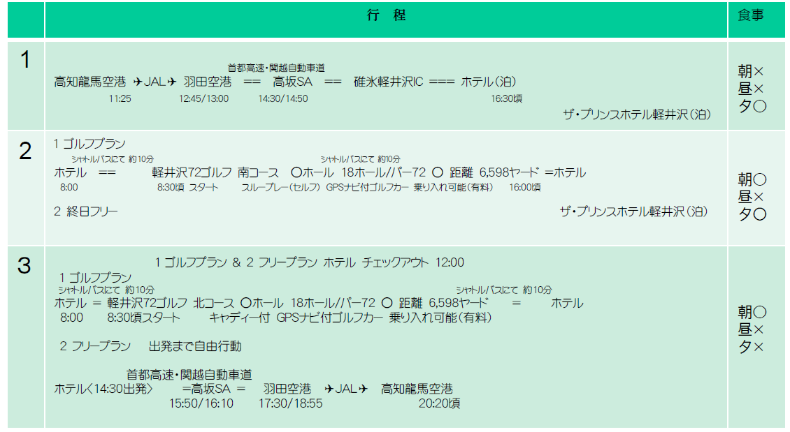 行程表