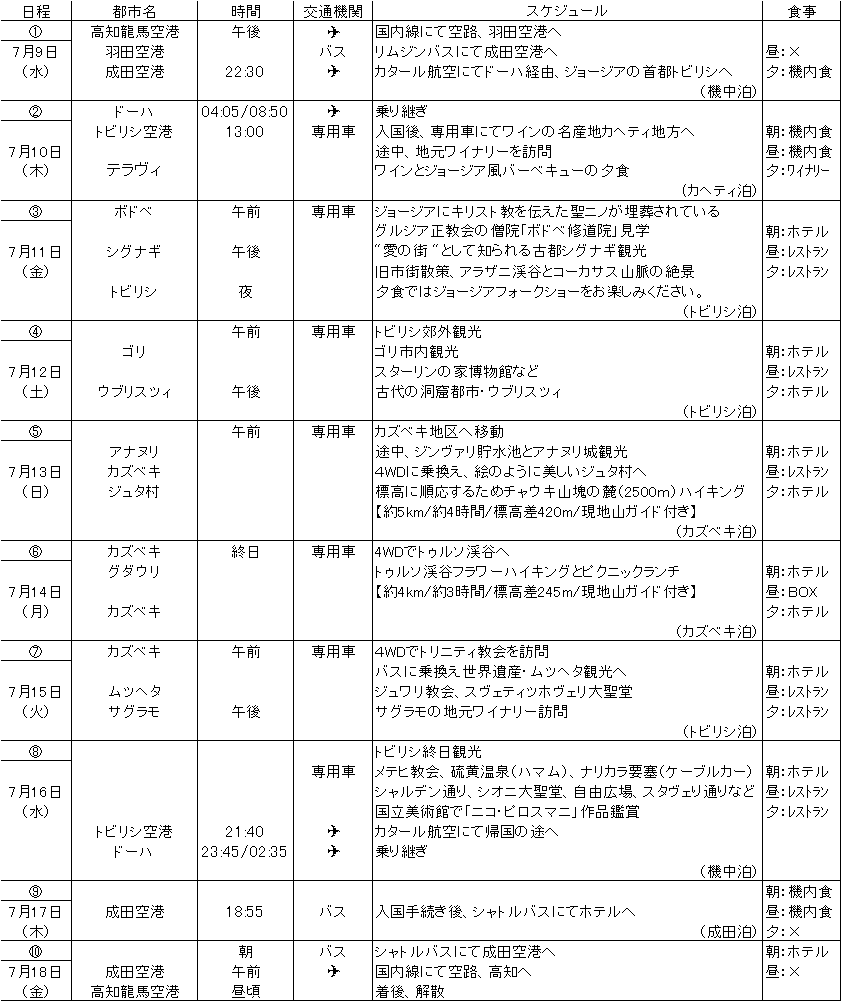 行程表 行程表