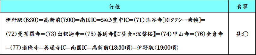 行程表 行程表
