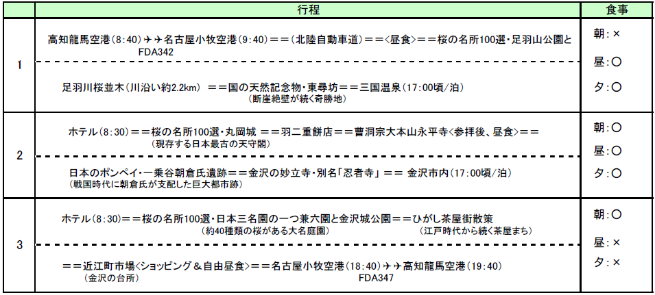 行程表
