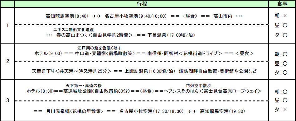 行程表 行程表